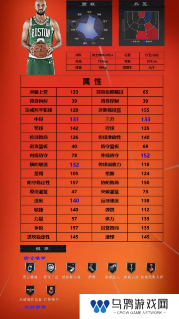美职篮全明星球员推荐1号位