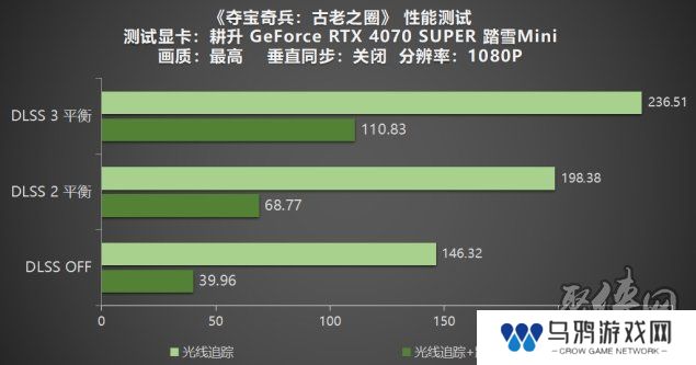 《夺宝奇兵：古老之圈》测评！耕升 RTX 40 系列+路径追踪带来沉浸体验