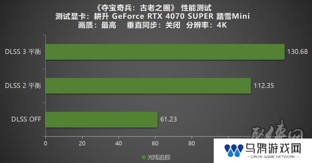 《夺宝奇兵：古老之圈》测评！耕升 RTX 40 系列+路径追踪带来沉浸体验