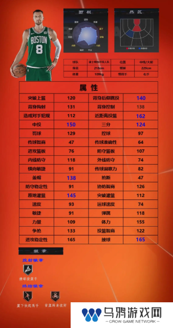 美职篮全明星球员推荐1号位