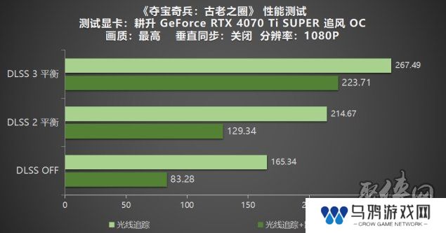 《夺宝奇兵：古老之圈》测评！耕升 RTX 40 系列+路径追踪带来沉浸体验