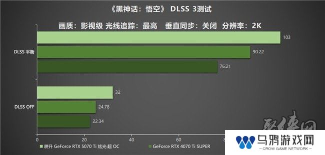炫酷来袭，耕升 GeForce RTX 5070 Ti 炫光·超 OC带来超高性能