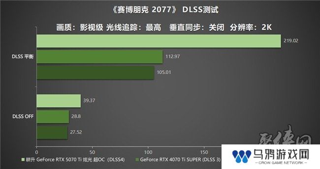 炫酷来袭，耕升 GeForce RTX 5070 Ti 炫光·超 OC带来超高性能