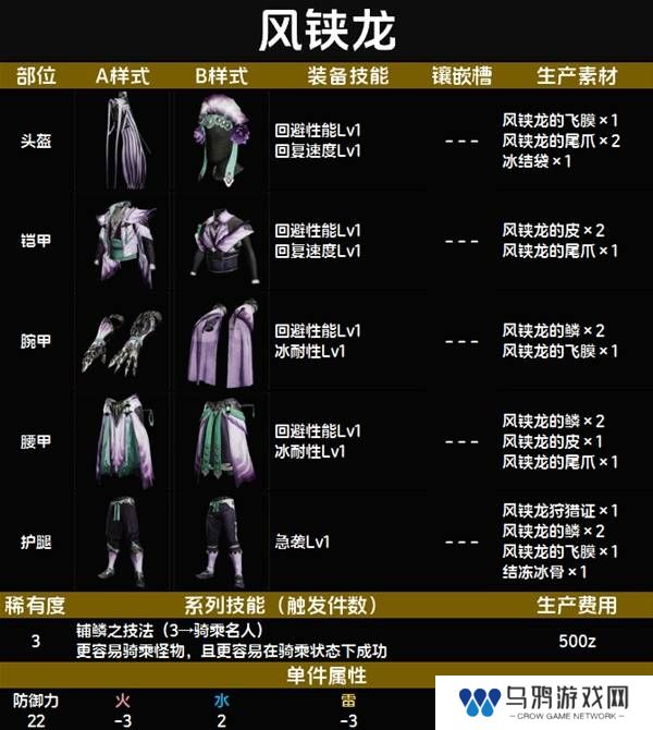 怪物猎人荒野套装效果图鉴   全套装效果及制作材料总汇图片20