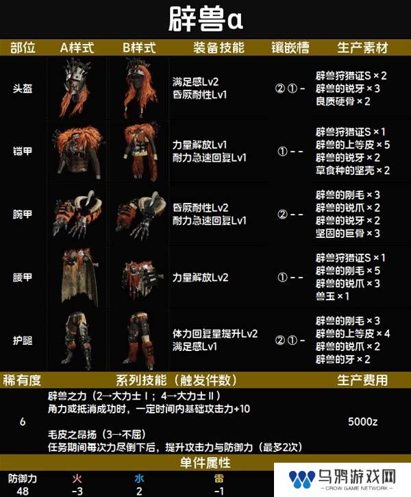 怪物猎人荒野套装效果图鉴   全套装效果及制作材料总汇图片67