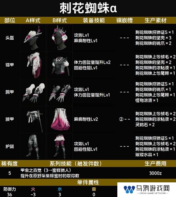怪物猎人荒野套装效果图鉴   全套装效果及制作材料总汇图片51