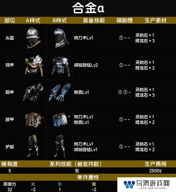怪物猎人荒野套装效果图鉴   全套装效果及制作材料总汇图片48