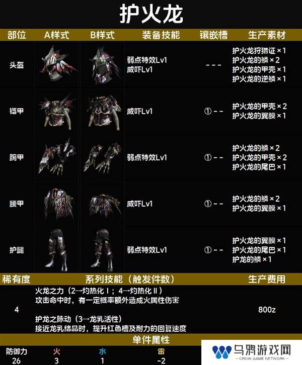 怪物猎人荒野套装效果图鉴   全套装效果及制作材料总汇图片27