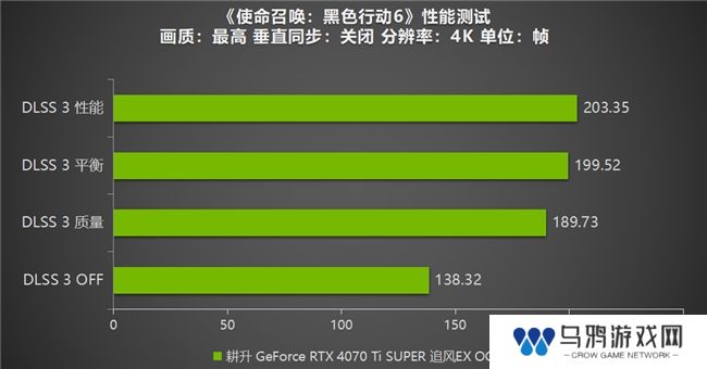 《使命召唤：黑色行动6》测评！耕升 RTX 40 系列+DLSS 3技术重燃战场
