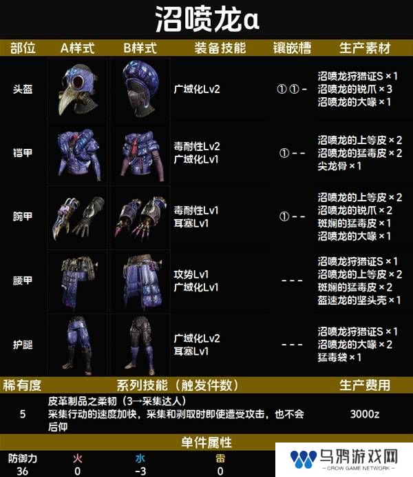 怪物猎人荒野套装效果图鉴   全套装效果及制作材料总汇图片55