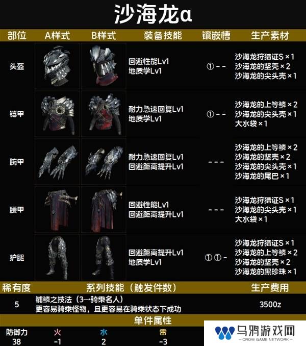 怪物猎人荒野套装效果图鉴   全套装效果及制作材料总汇图片60