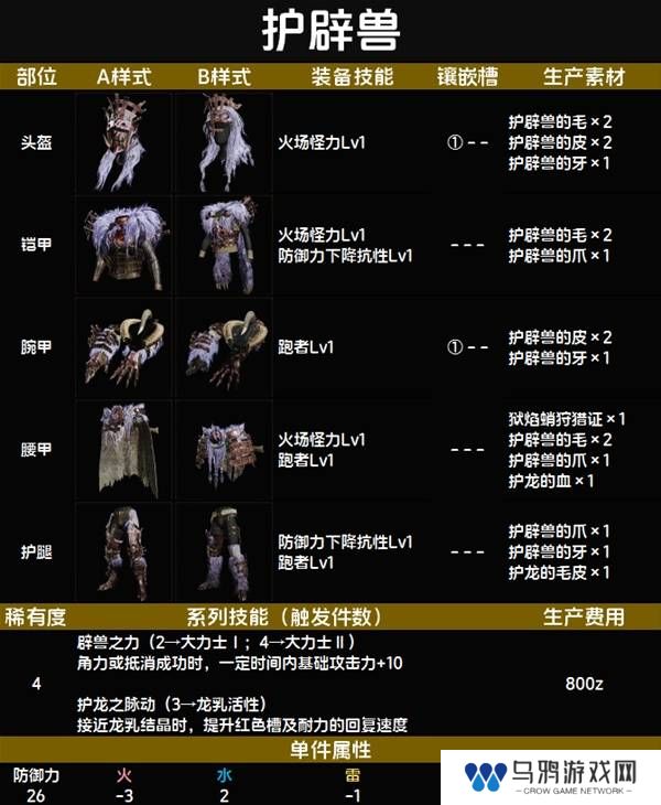 怪物猎人荒野套装效果图鉴   全套装效果及制作材料总汇图片35