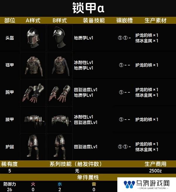 怪物猎人荒野套装效果图鉴   全套装效果及制作材料总汇图片42