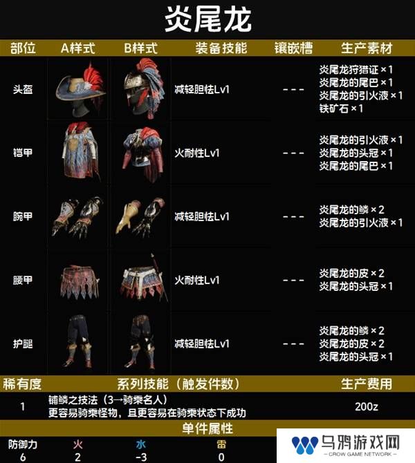 怪物猎人荒野套装效果图鉴   全套装效果及制作材料总汇图片8