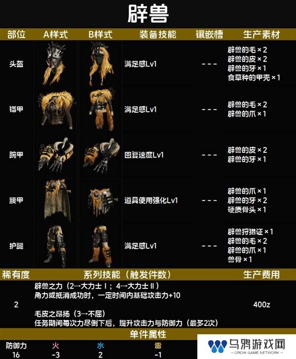 怪物猎人荒野套装效果图鉴   全套装效果及制作材料总汇图片15