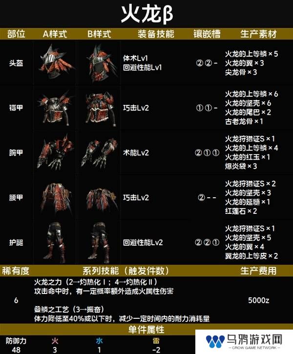 怪物猎人荒野套装效果图鉴   全套装效果及制作材料总汇图片73