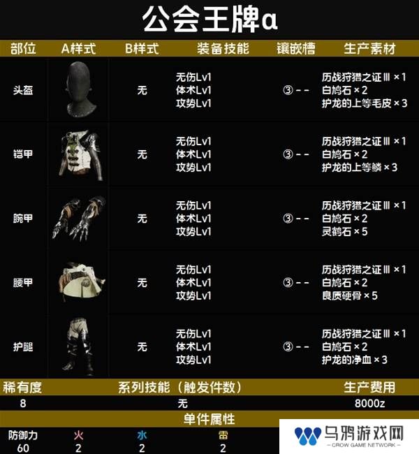 怪物猎人荒野套装效果图鉴   全套装效果及制作材料总汇图片86
