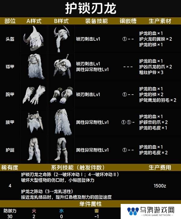 怪物猎人荒野套装效果图鉴   全套装效果及制作材料总汇图片30