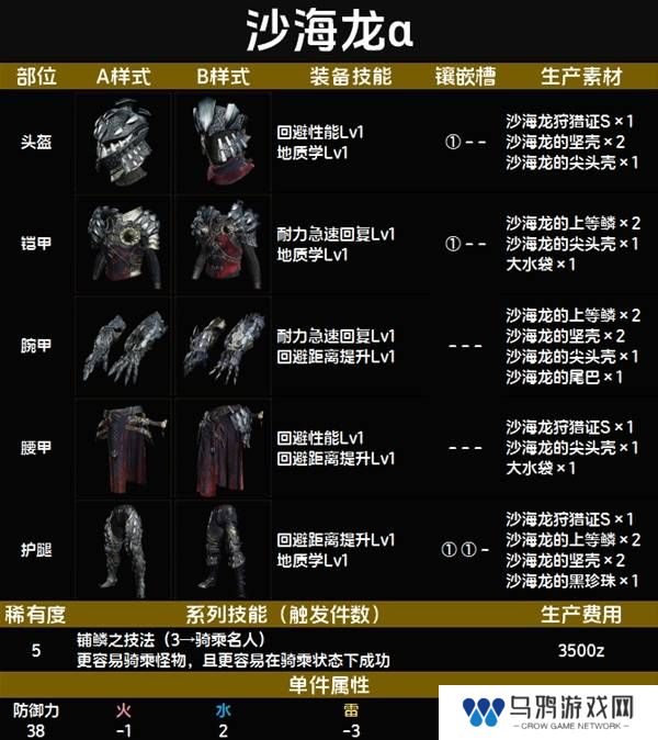 怪物猎人荒野套装效果图鉴   全套装效果及制作材料总汇图片53