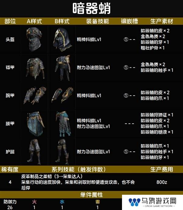 怪物猎人荒野套装效果图鉴   全套装效果及制作材料总汇图片29