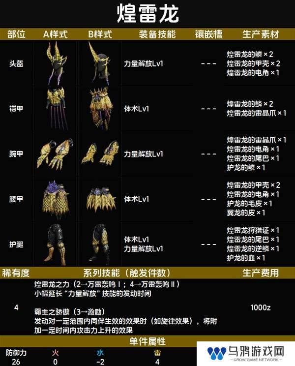 怪物猎人荒野套装效果图鉴   全套装效果及制作材料总汇图片33
