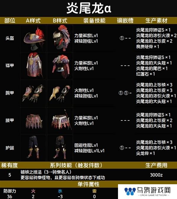 怪物猎人荒野套装效果图鉴   全套装效果及制作材料总汇图片47
