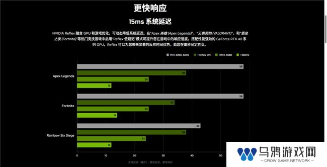 《使命召唤：黑色行动6》测评！耕升 RTX 40 系列+DLSS 3技术重燃战场