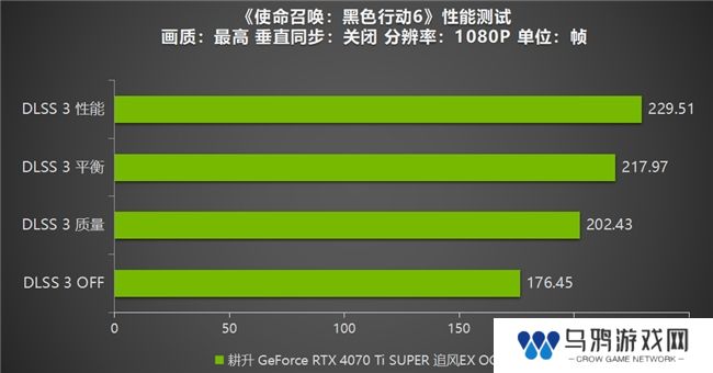 《使命召唤：黑色行动6》测评！耕升 RTX 40 系列+DLSS 3技术重燃战场
