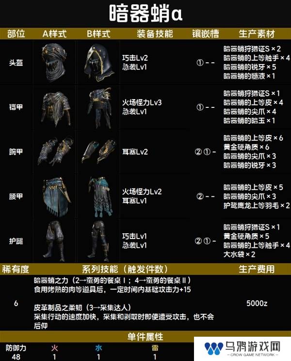 怪物猎人荒野套装效果图鉴   全套装效果及制作材料总汇图片71