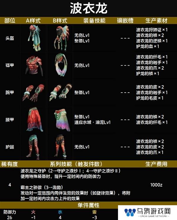 怪物猎人荒野套装效果图鉴   全套装效果及制作材料总汇图片32