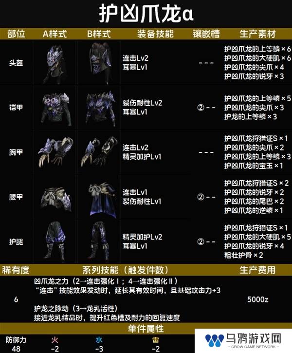 怪物猎人荒野套装效果图鉴   全套装效果及制作材料总汇图片70