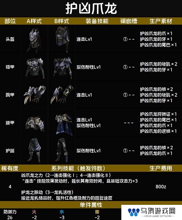 怪物猎人荒野套装效果图鉴   全套装效果及制作材料总汇图片37