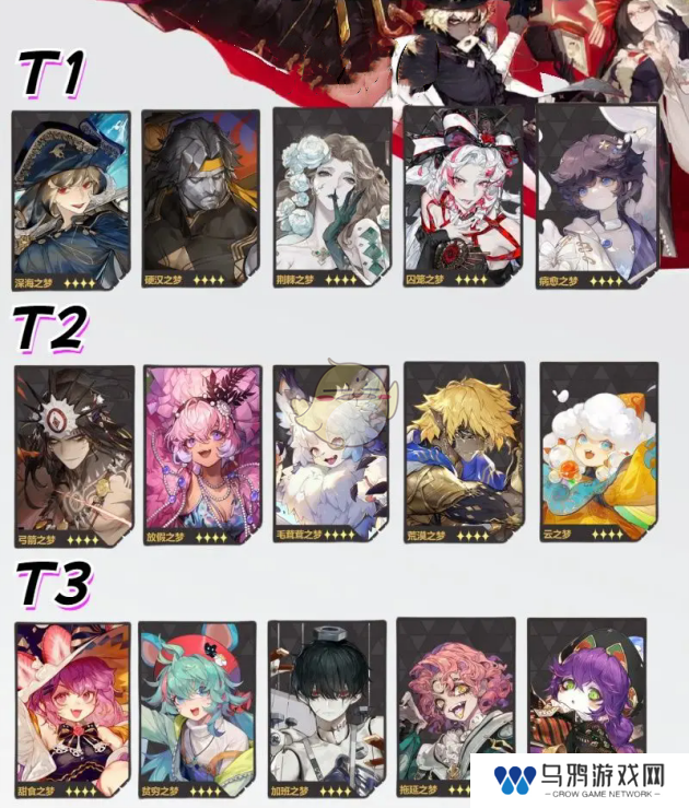 无尽梦回角色强度排行榜一览 无尽梦回公测角色强度榜大全