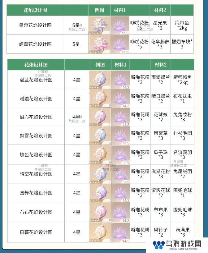 无限暖暖花焰弹在哪里制作   花焰弹制作材料全收集攻略图片3