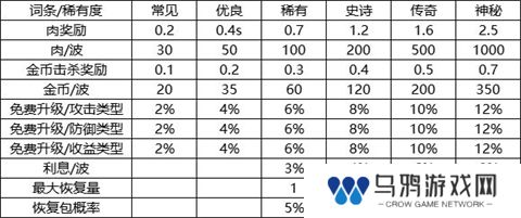 我的野外生存