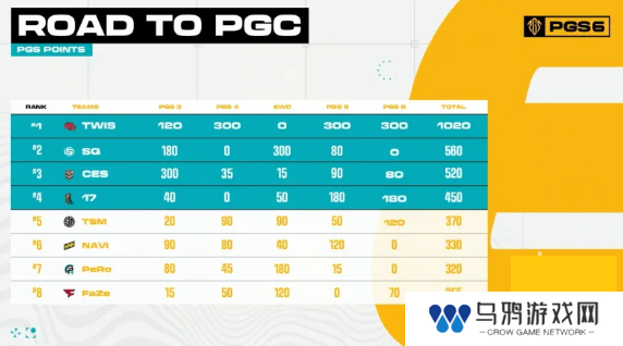 2024绝地求生pgc全球总决赛参赛队伍介绍 pgc全球总决赛中国队伍名单一览
