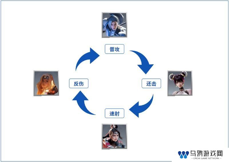大神攻略丨一文了解克制机制，以弱胜强的逆袭指南！