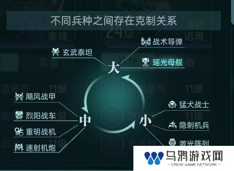 大神攻略丨一文了解克制机制，以弱胜强的逆袭指南！