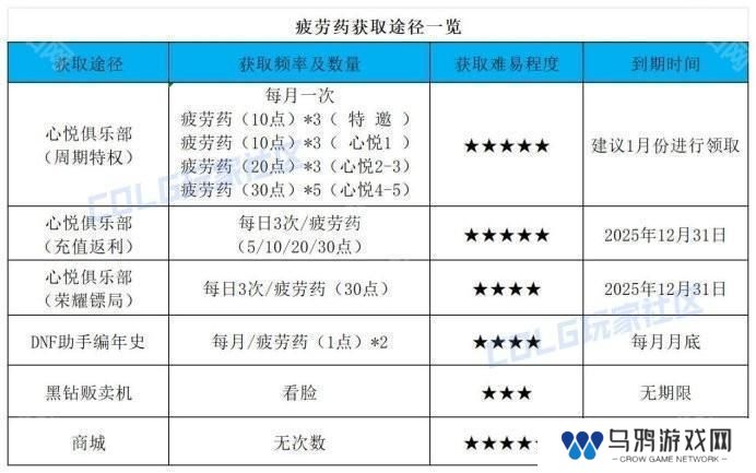 【前瞻：开服指南】助你快速升到115！新版本升级与初期规划指南12