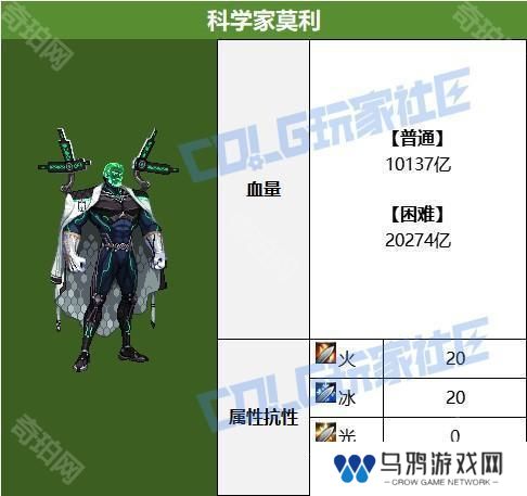 【攻略：全局减伤BOSS】你能跟上我的speed的吗？科学家莫利重点机制攻略3