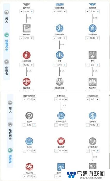 《仙境传说：新启航》创造流炼金攻略