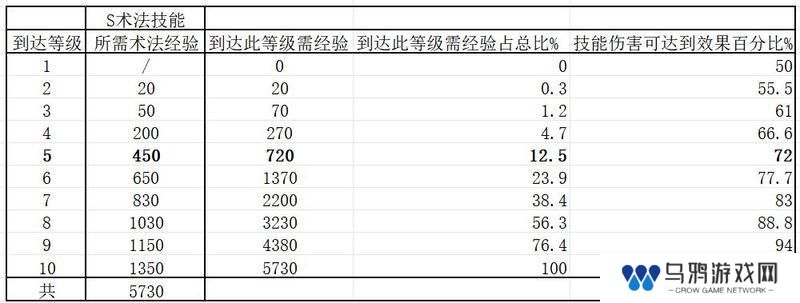 玩家投稿丨全网零氪最省力的开荒教程！（完善版）第一天开6级地