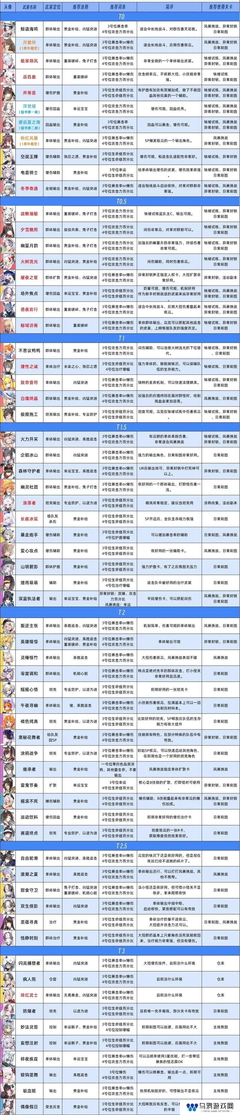 猫之城