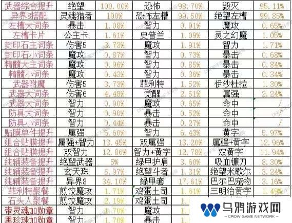 龙女鬼泣暗帝魔道光兵异界八装备搭配大全