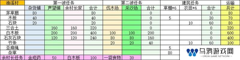 桃源记2