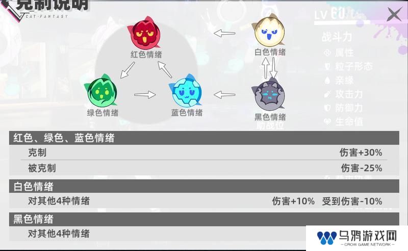 猫之城