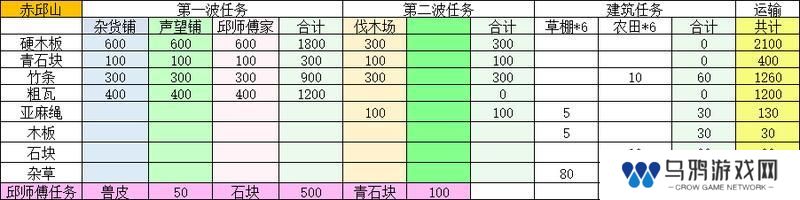 桃源记2