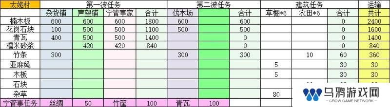 桃源记2