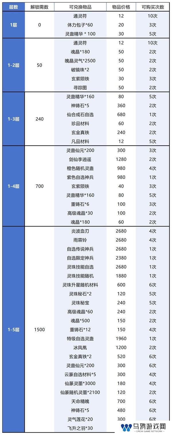 【玩家攻略】谷雨集市兑换攻略