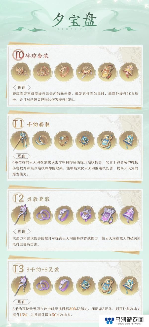 淬炼后羿神弓，四套装备五套阵容，一图开启云天河最强之路！【原文有视频】